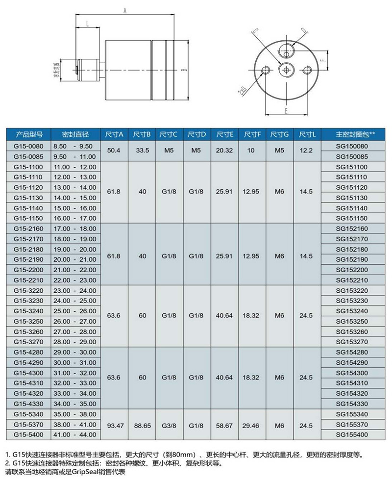 氣動接頭G15型號表 氣動接頭G15型號表