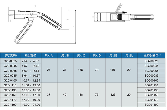 氣密測試接頭G20系列型號表 氣密測試接頭G20系列型號表