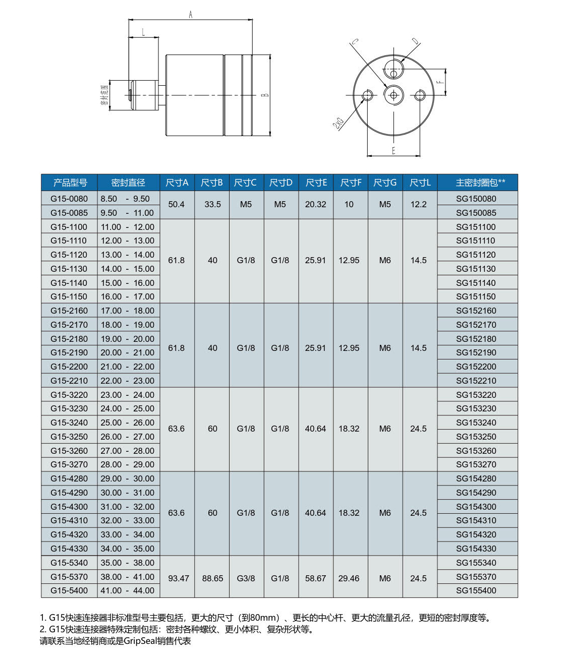 氣動接頭規(guī)格對照表 氣動接頭規(guī)格對照表